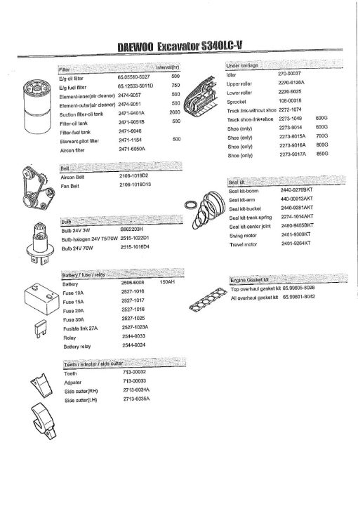 DOOSAN Solar 340LC-V Excavator Parts Manual PDF download