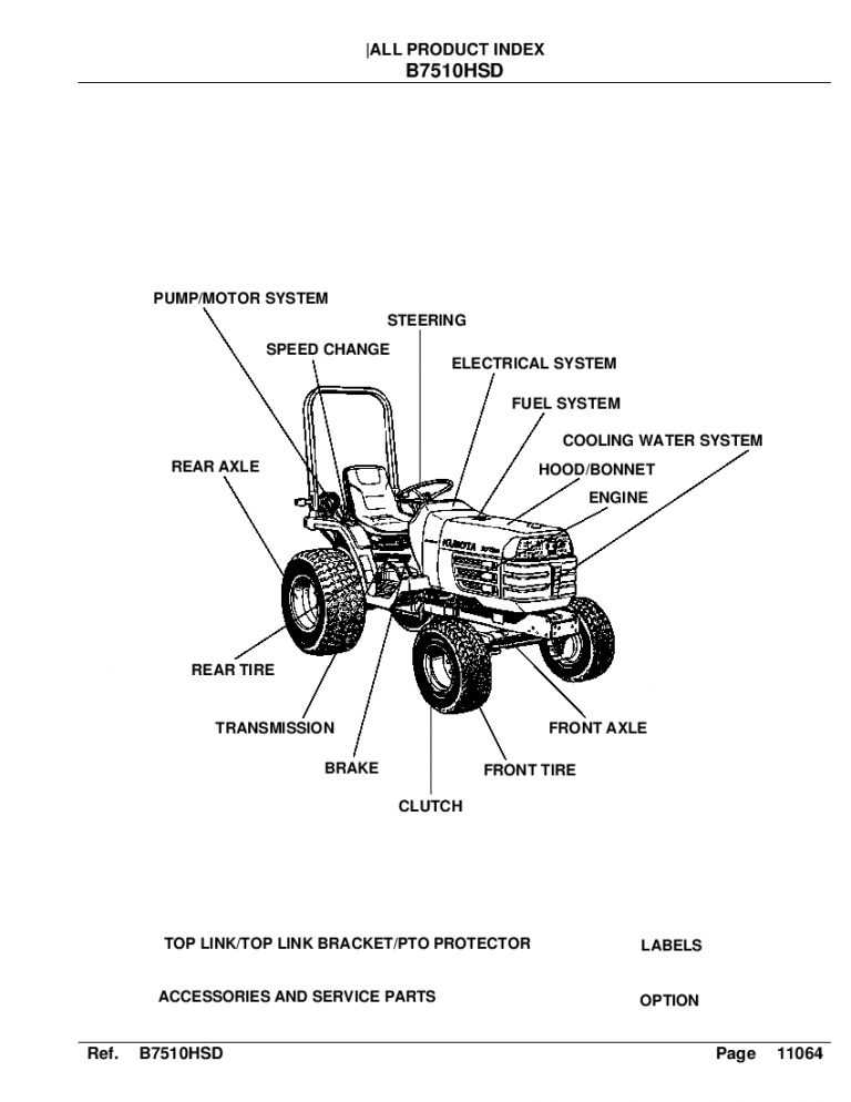 Kubota B7510HSD Part Manual PDF Download