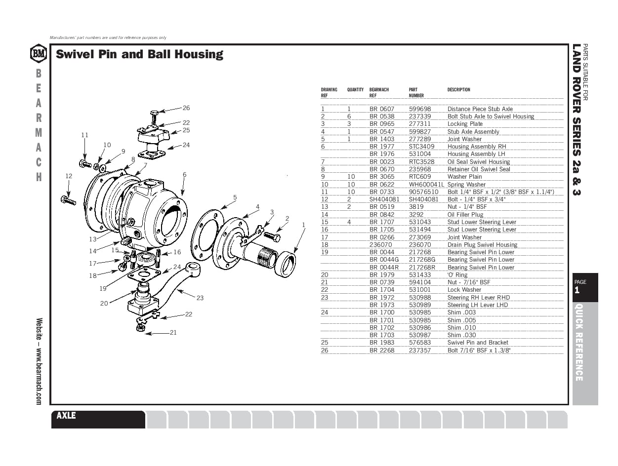 Range Rover Service Newsletters 1955 - Rover PDF Download