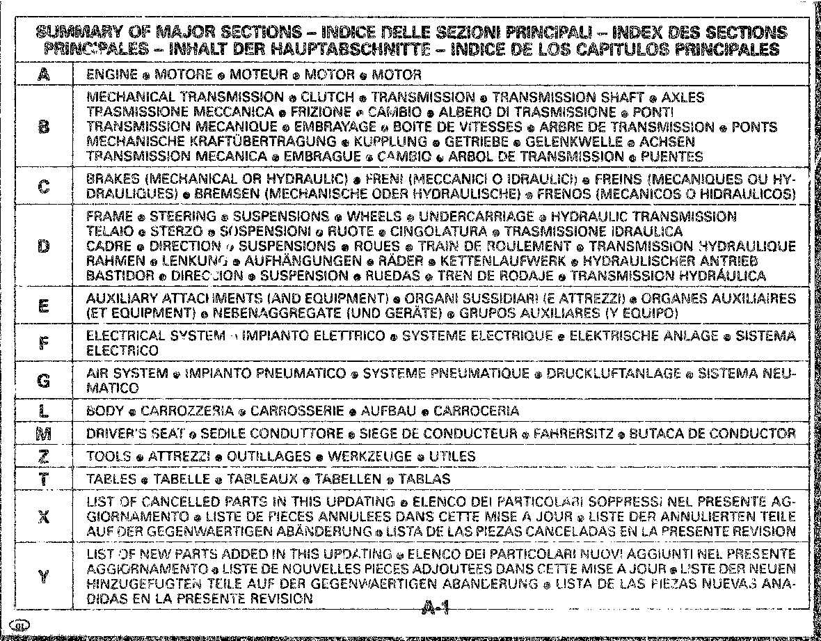 ALLIS CHALMERS FIATALLIS 14C 015001 Thru 050100 CRAWLER DOZER Parts Manual PDF Download