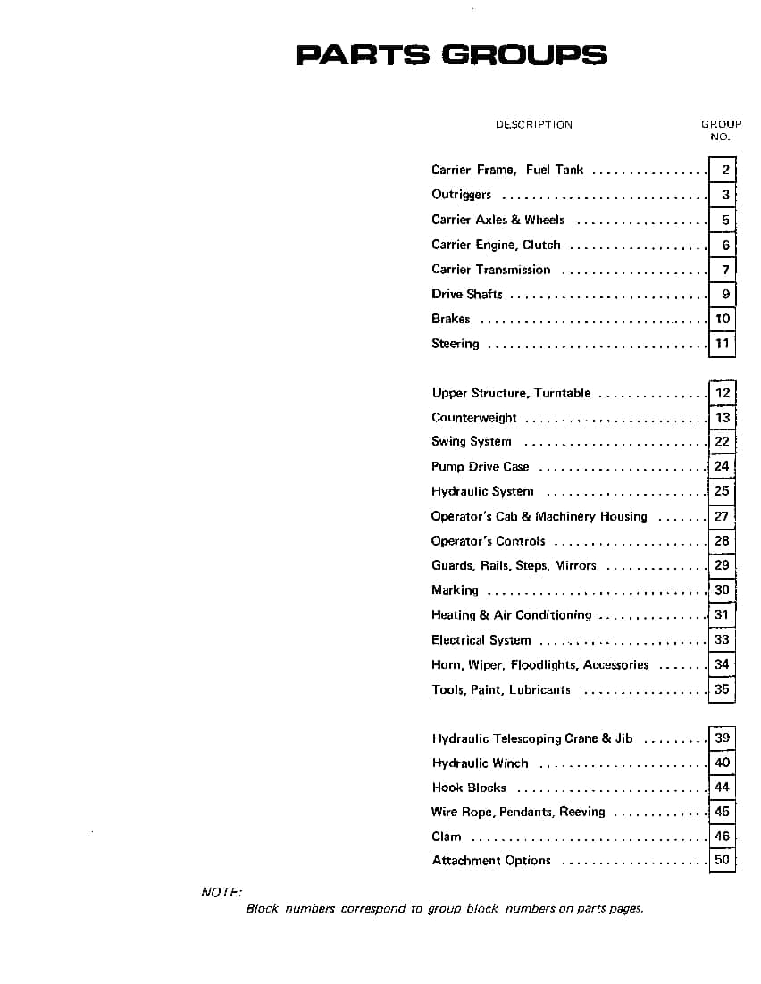 Bantam S888 8413562 TELESCOOPS Parts Manual PDF Download