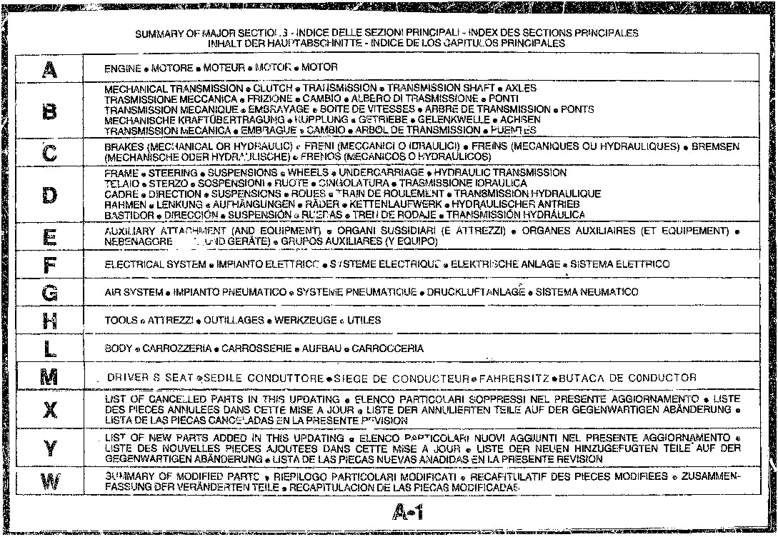 FIAT ALLIS FE28 60404067.04 pci-6.046 EXCAVATOR Parts Manual PDF Download