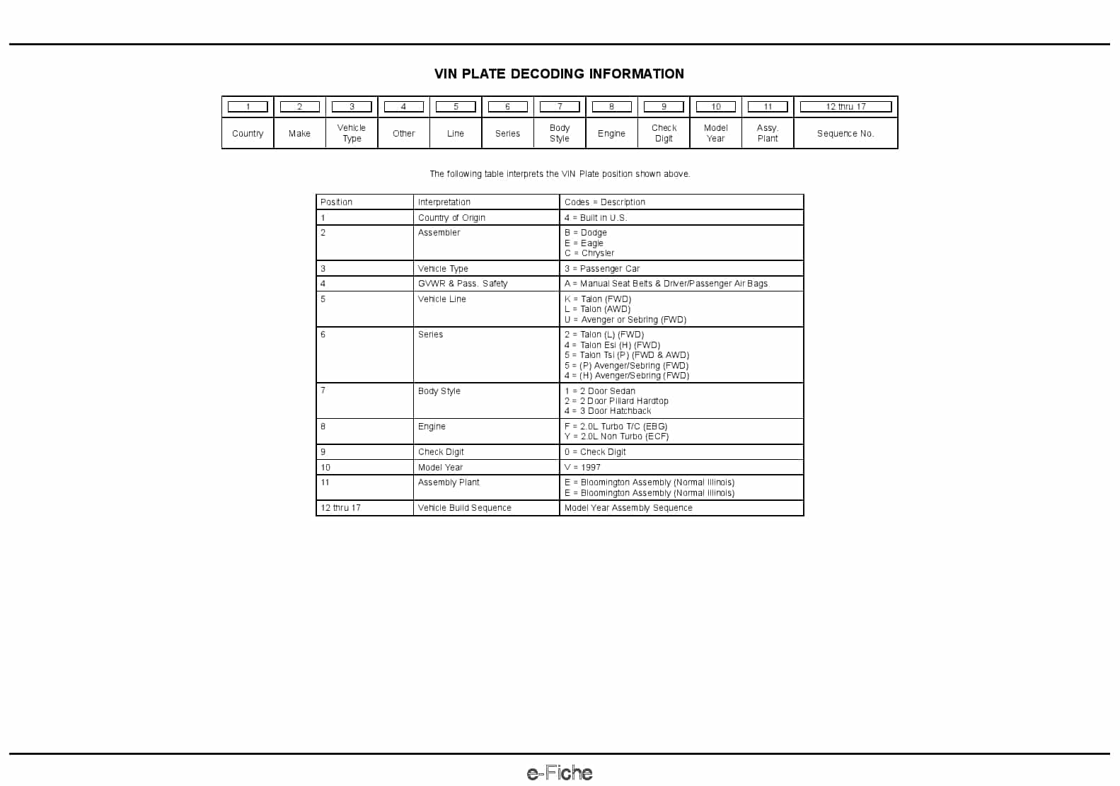 1997 Sebring Avenger Cirrus Parts Manual PDF Download