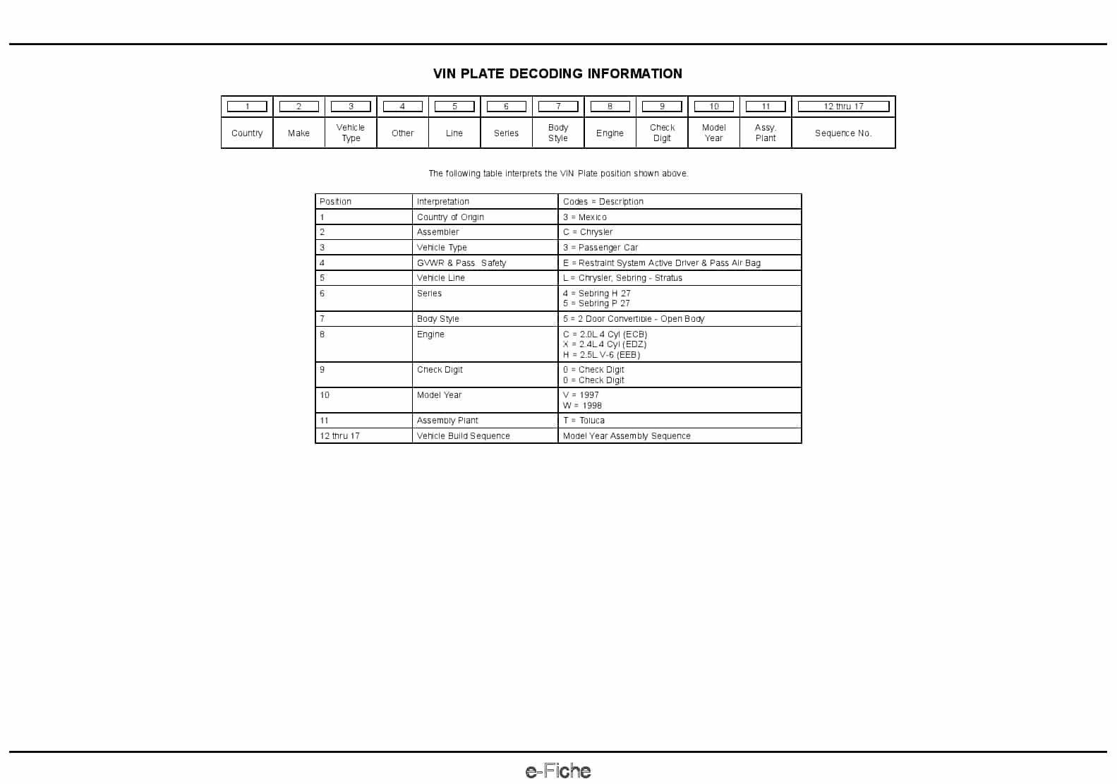 1998 Chrysler Sebring Convertible Parts Manual PDF Download Service