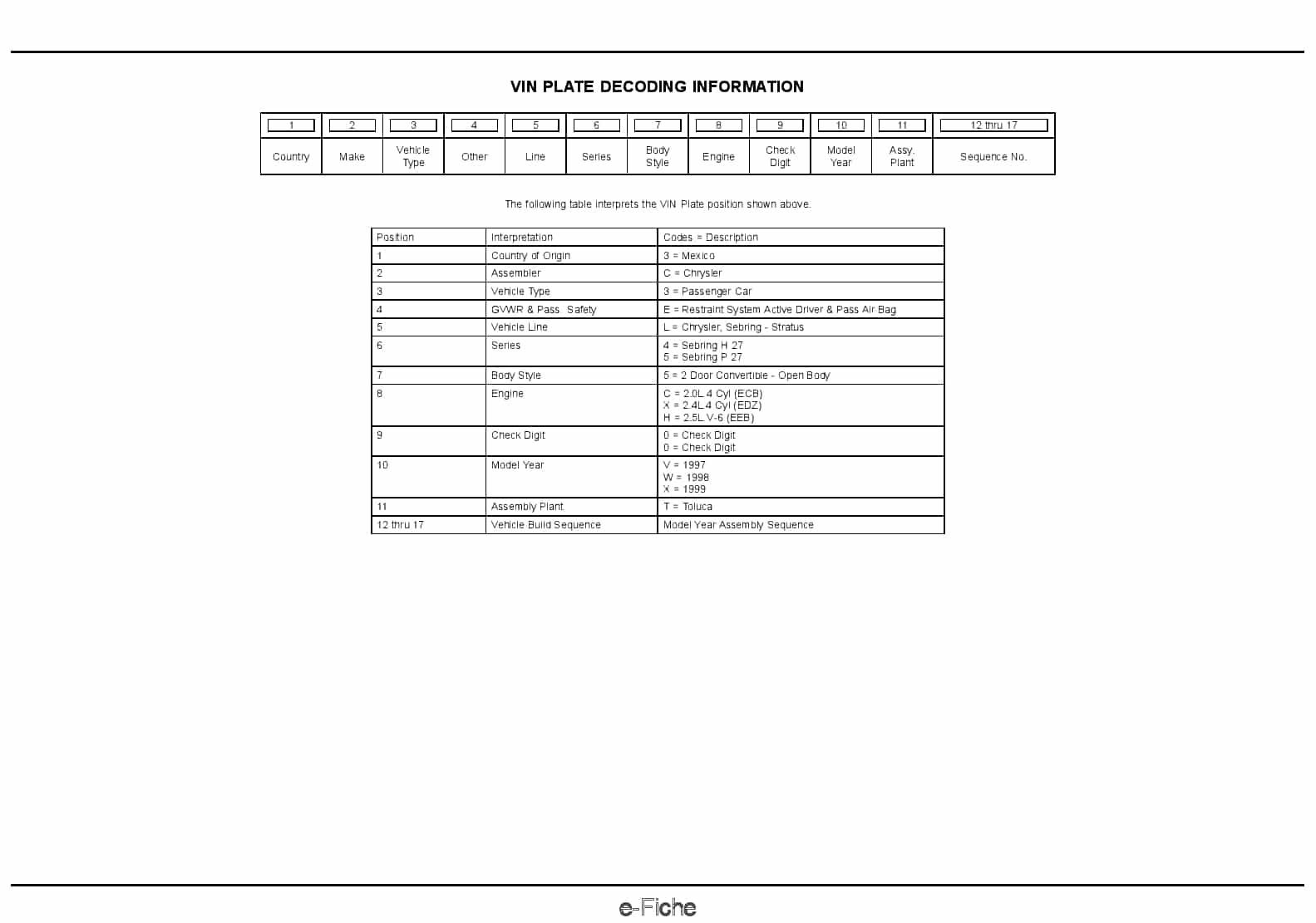 1999 Chrysler Sebring Convertible Parts Manual PDF Download