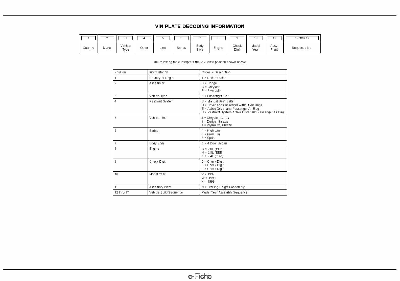 1999 Cirrus Stratus Breeze Parts Manual PDF Download