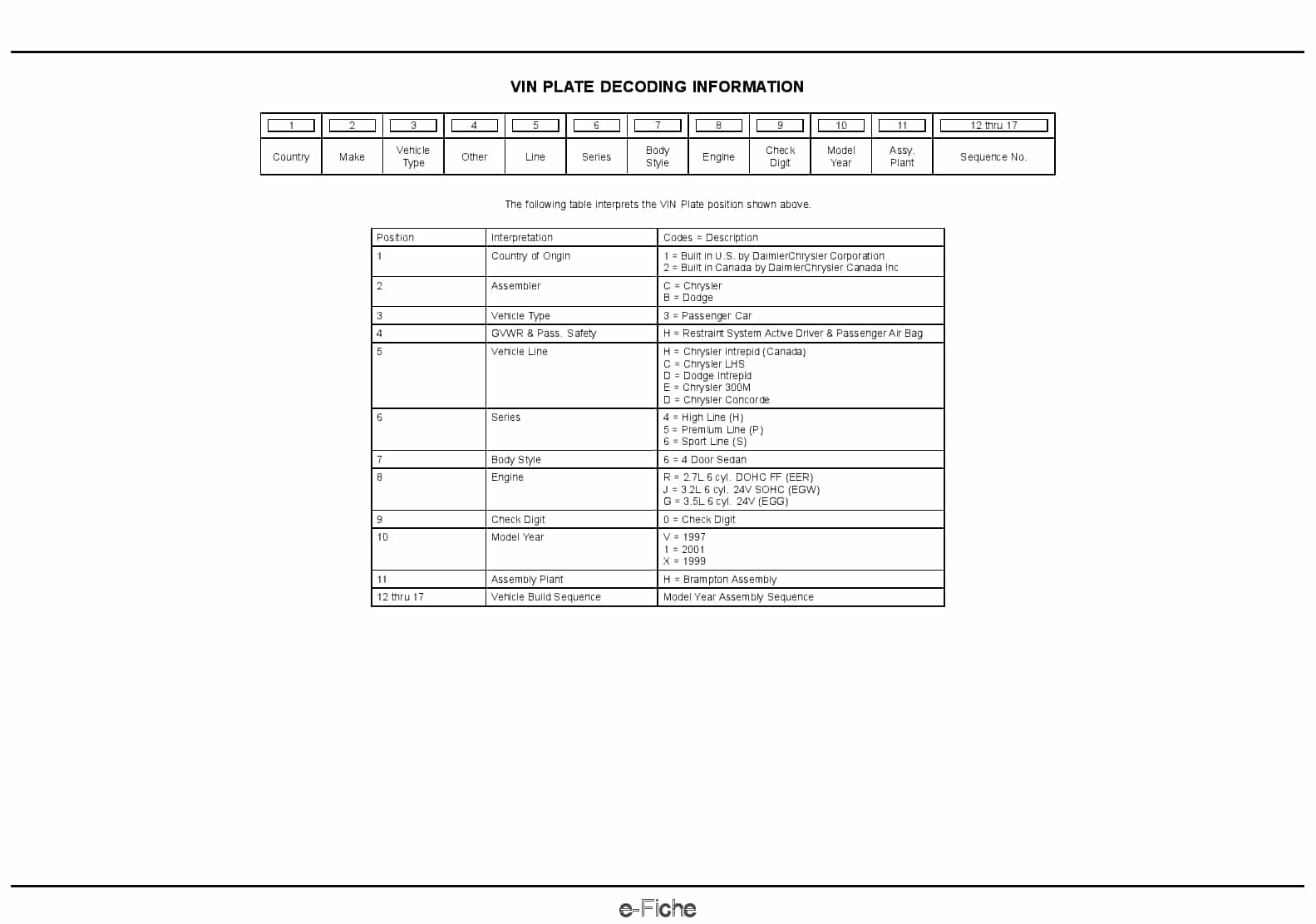1999 Concorde Intrepid LHS 300M Parts Manual PDF Download