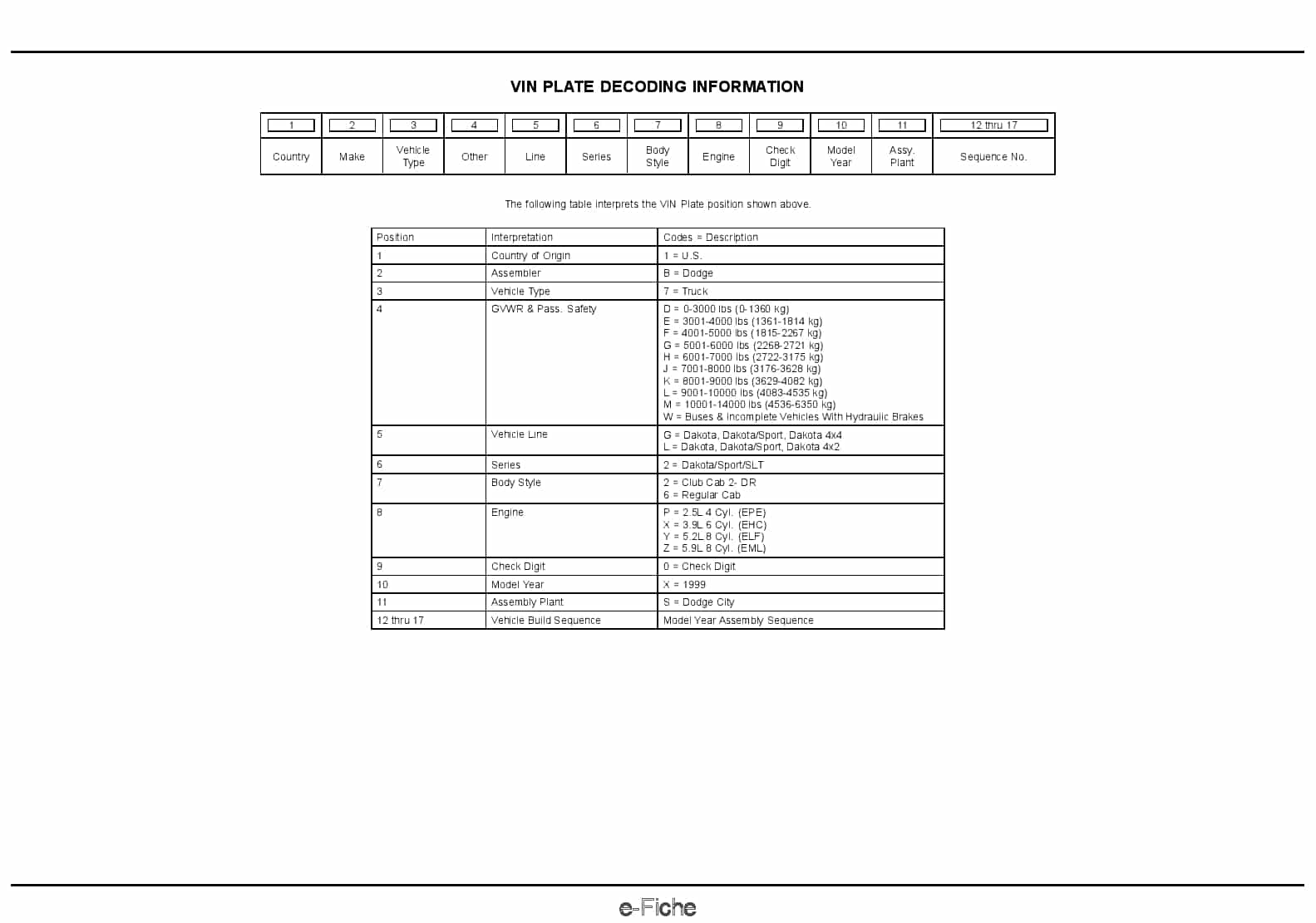1999 Dodge Dakota Pick-up Parts Manual PDF Download