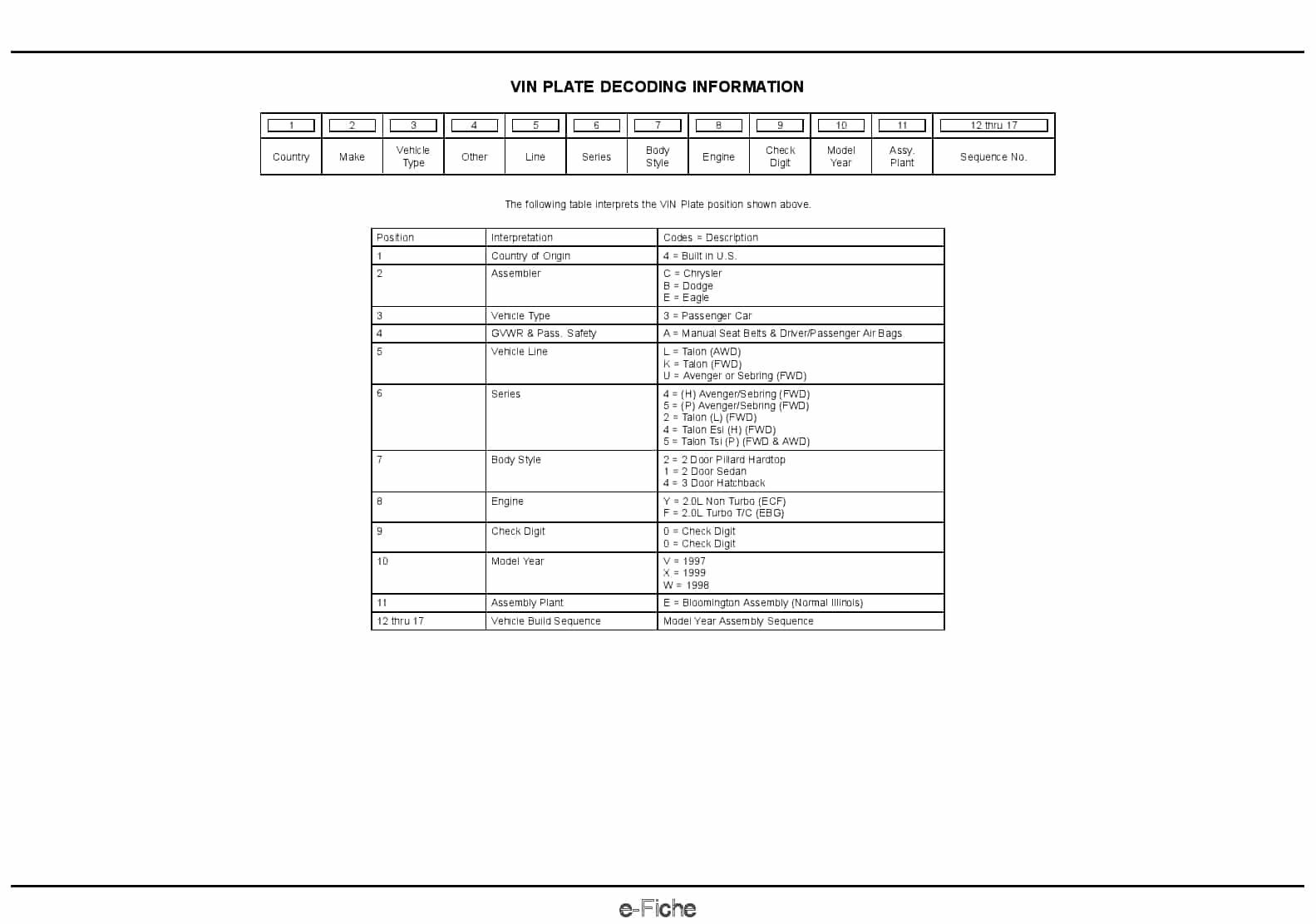 1999 Sebring Avenger Cirrus Parts Manual PDF Download