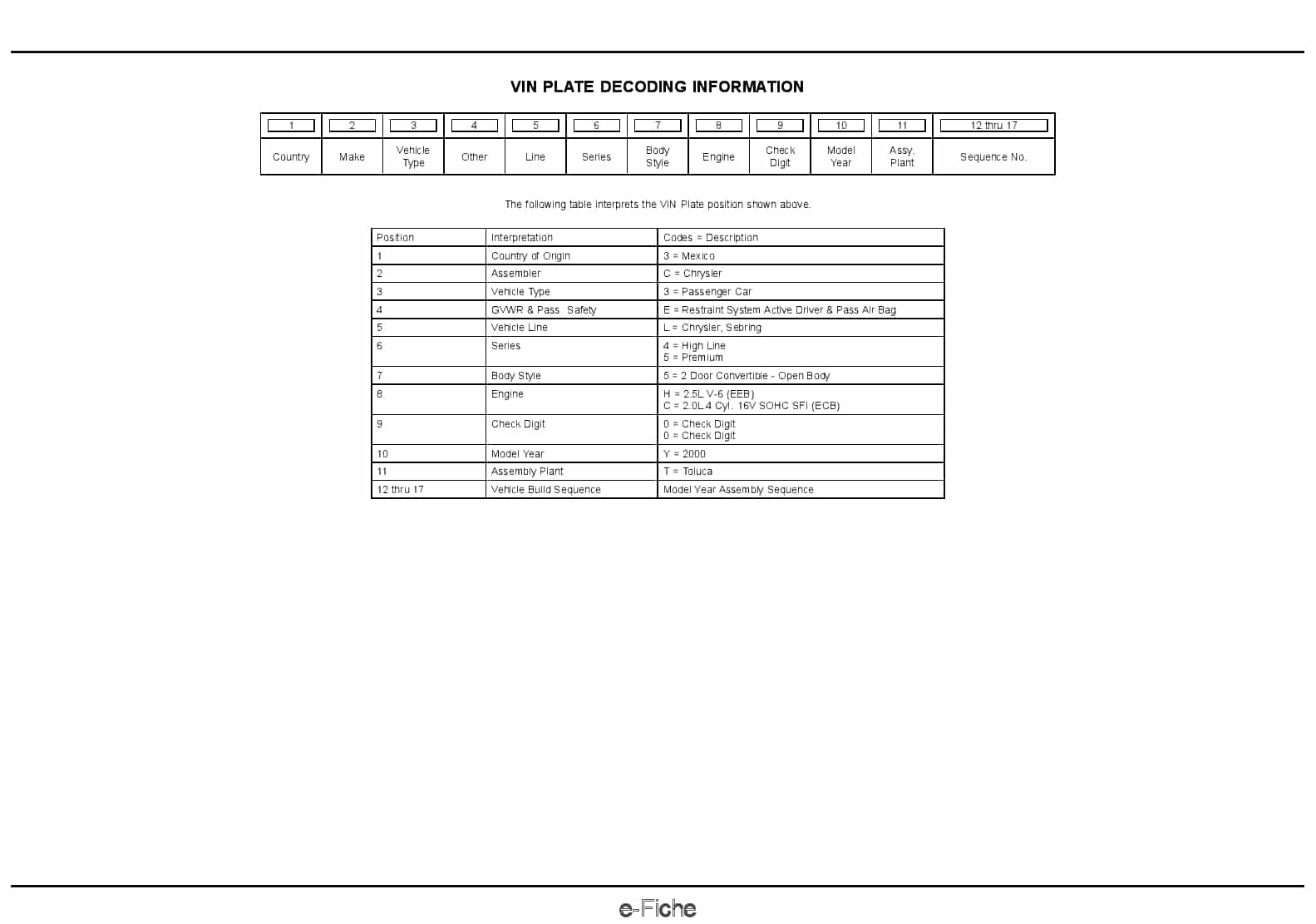 2000 Chrysler Sebring Convertible Parts Manual PDF Download