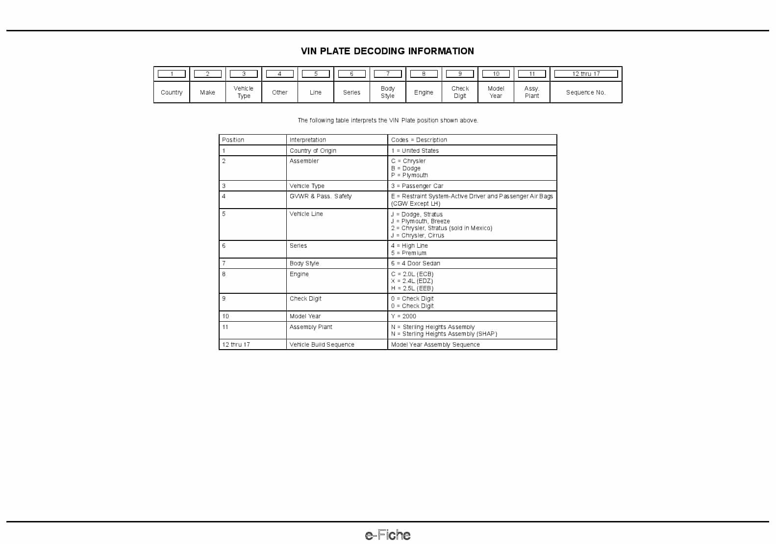 2000 Cirrus Stratus Breeze Parts Manual PDF Download
