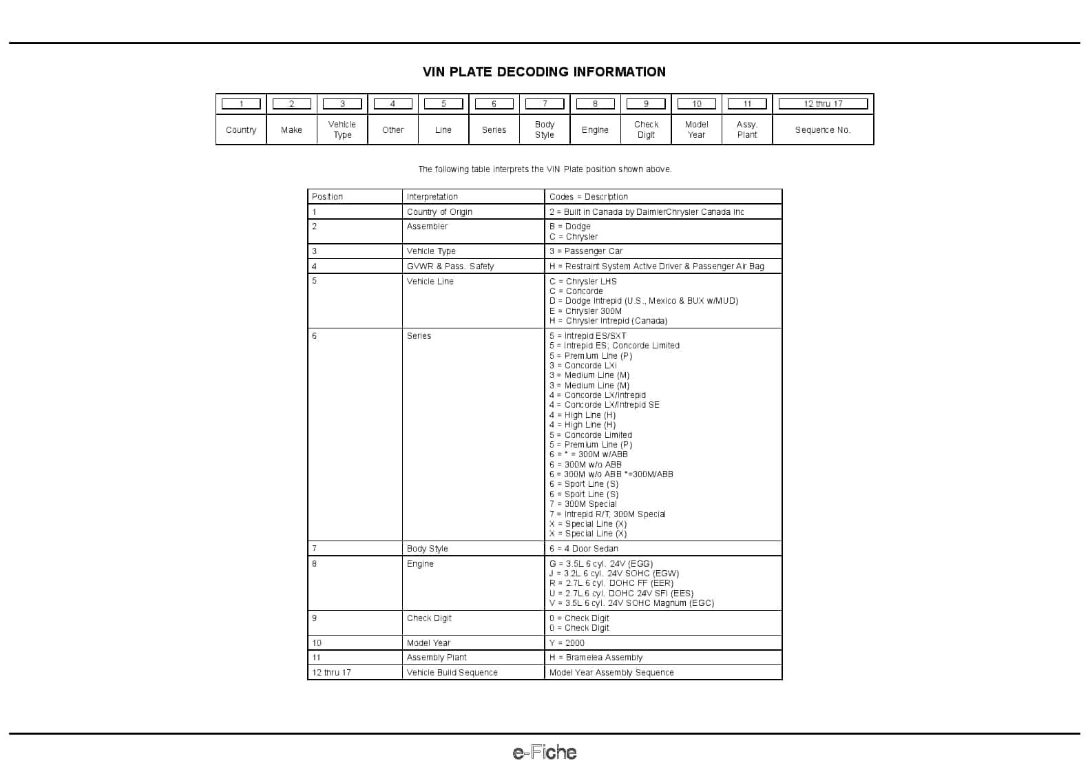 2000 Concorde Intrepid LHS 300M Parts Manual PDF Download