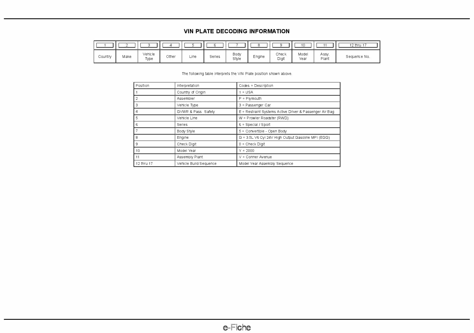 2000 Plymouth Prowler Parts Manual PDF Download