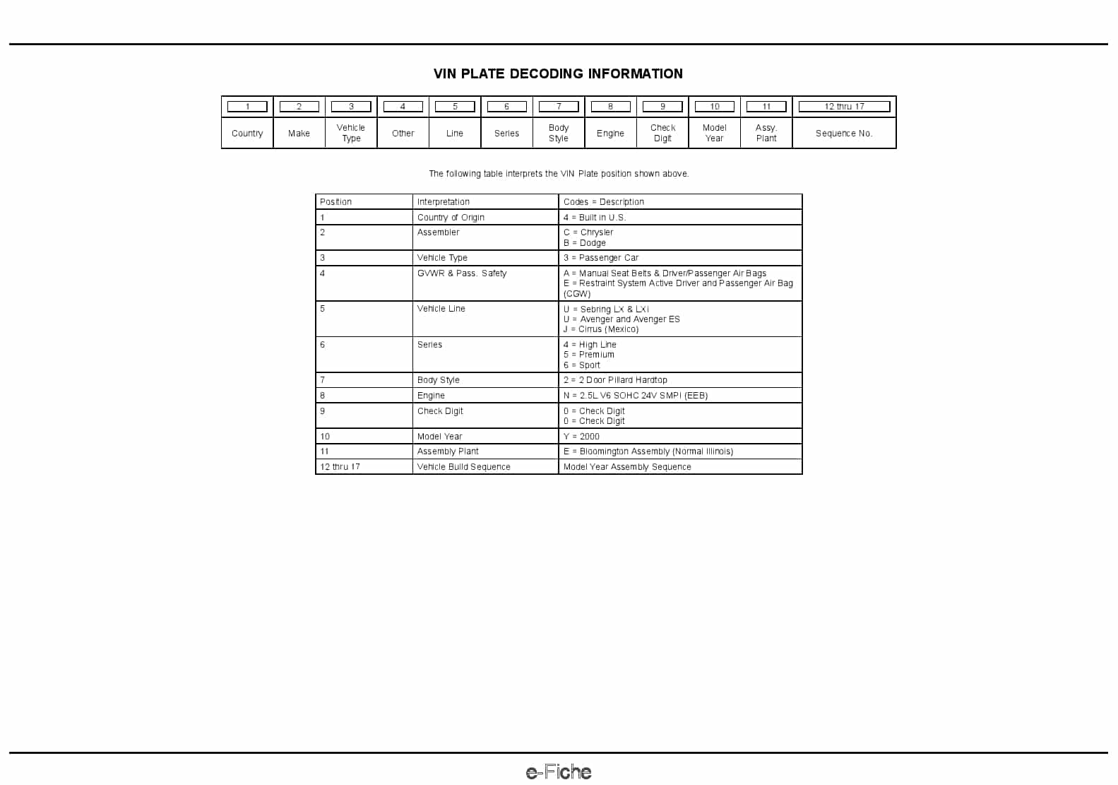 2000 Sebring Avenger Cirrus Parts Manual PDF Download