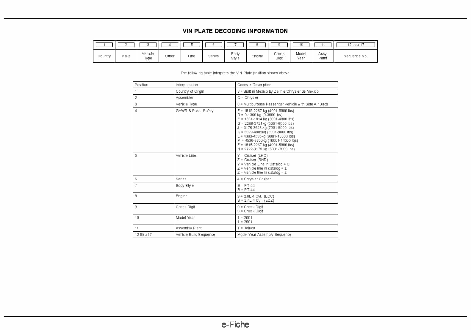2001 Chrysler PT Cruiser Parts Manual PDF Download