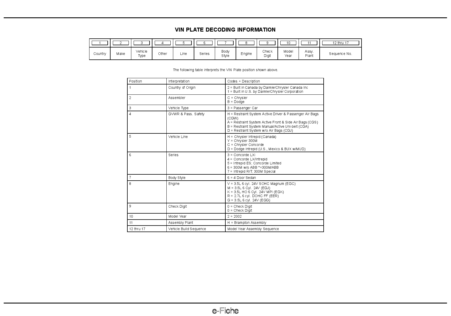 2002 Concorde Intrepid LHS 300M Parts Manual PDF Download