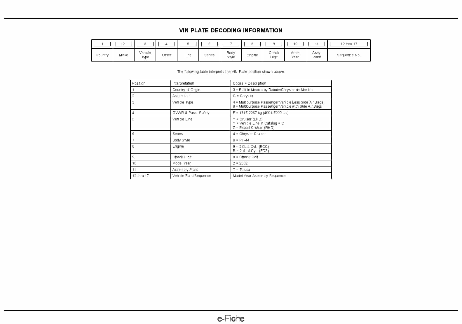 2002 PT Cruiser Parts Manual PDF Download