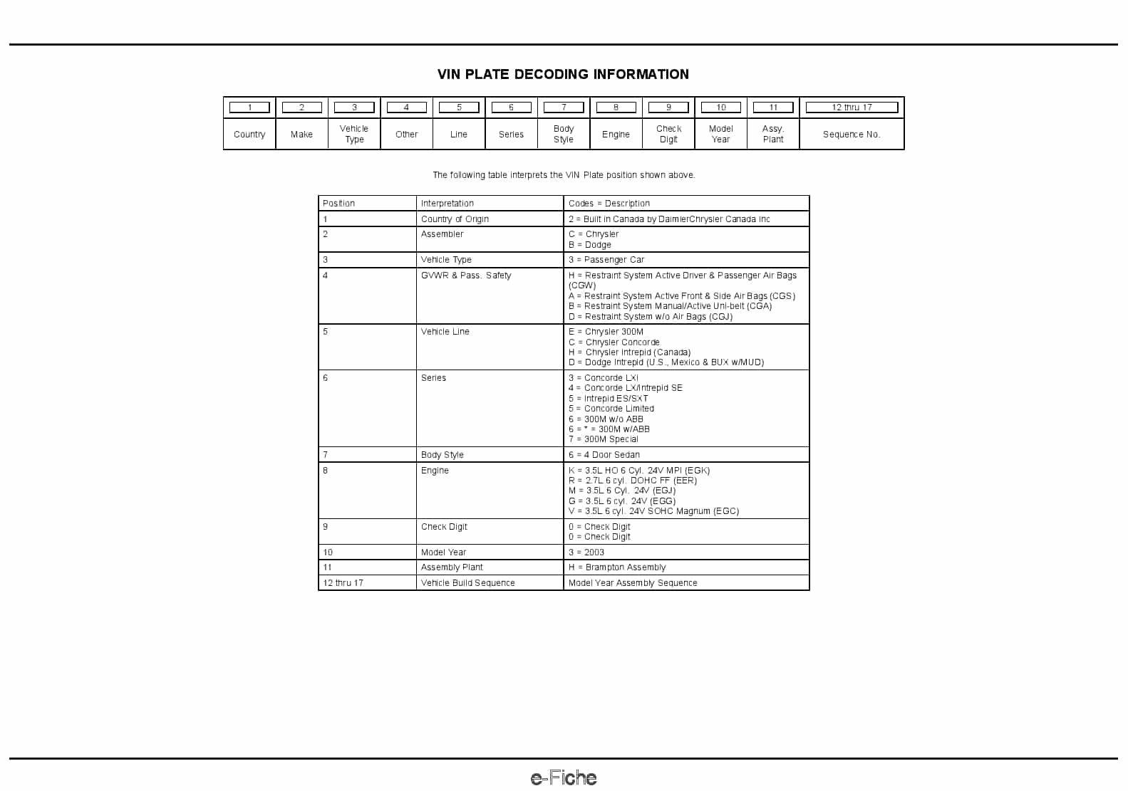 2003 Concorde Intrepid LHS 300M Parts Manual PDF Download