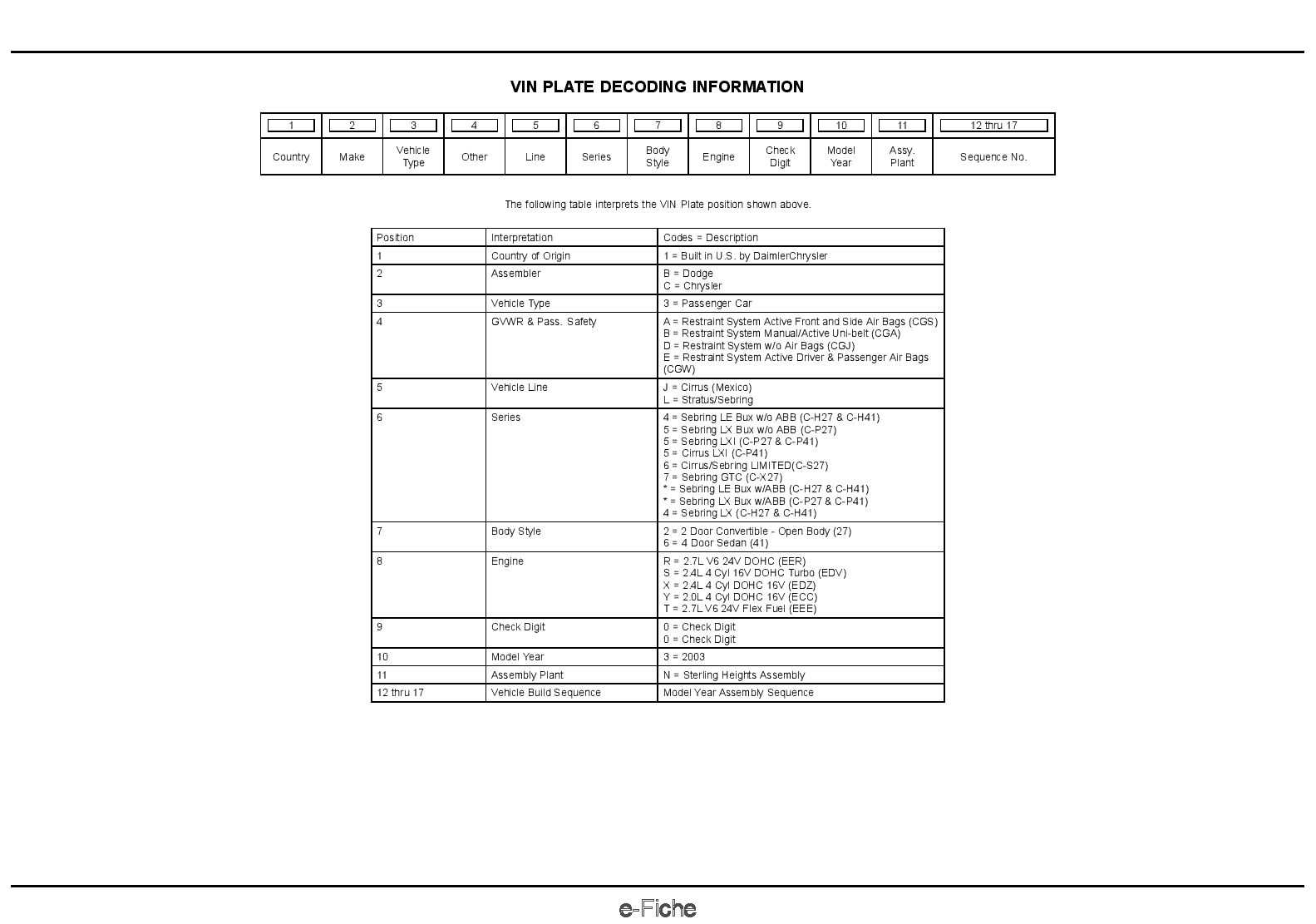 2003 JR Parts Manual PDF Download