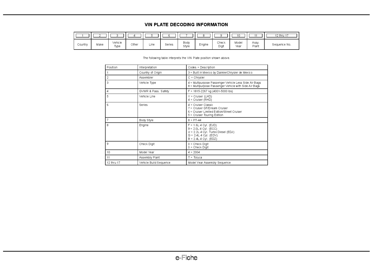 2004 PT Cruiser Parts Manual PDF Download