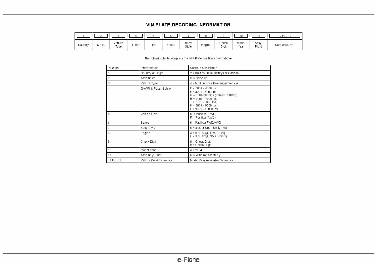 2004 Pacifica Parts Manual PDF Download
