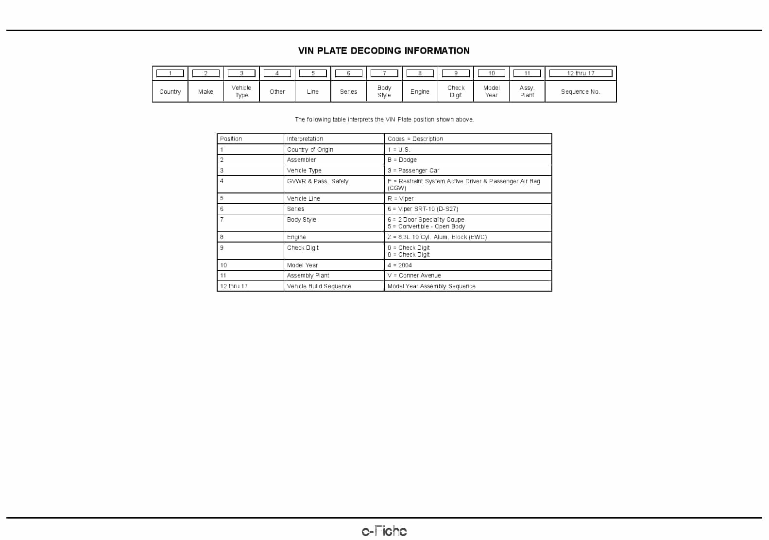 2004 Viper Parts Manual PDF Download