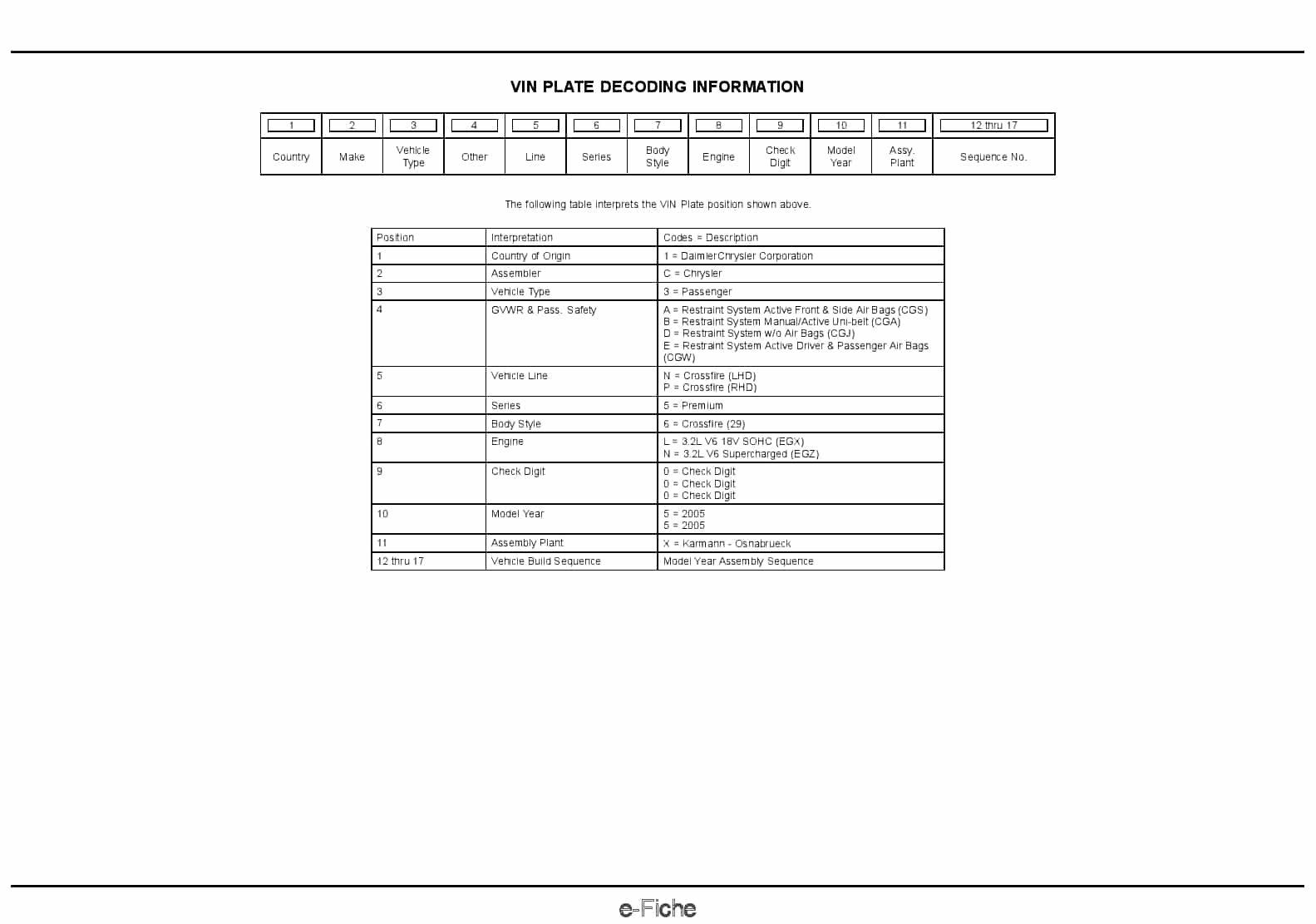 2005 Crossfire Parts Manual PDF Download