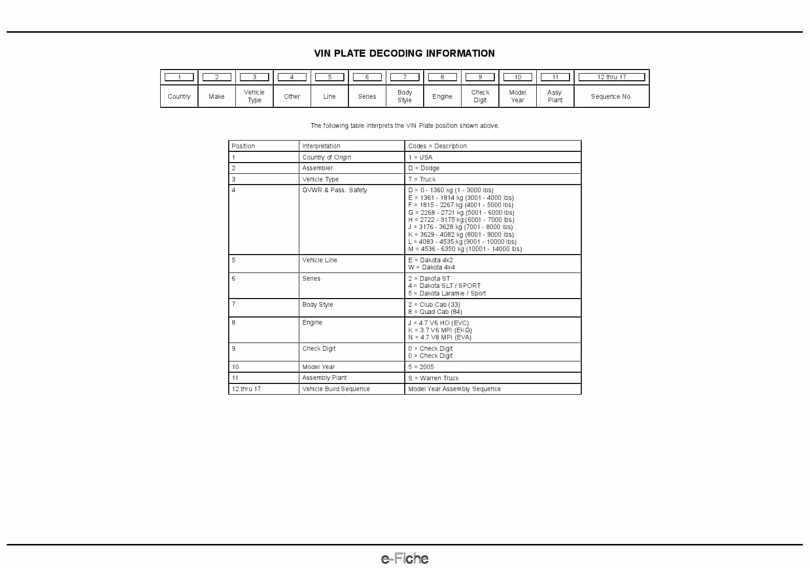 2005 Dakota Parts Manual PDF Download