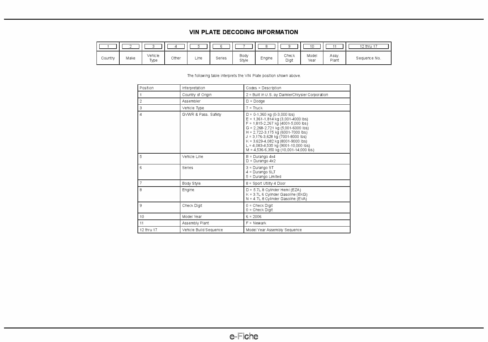 2005 Durango Parts Manual PDF Download