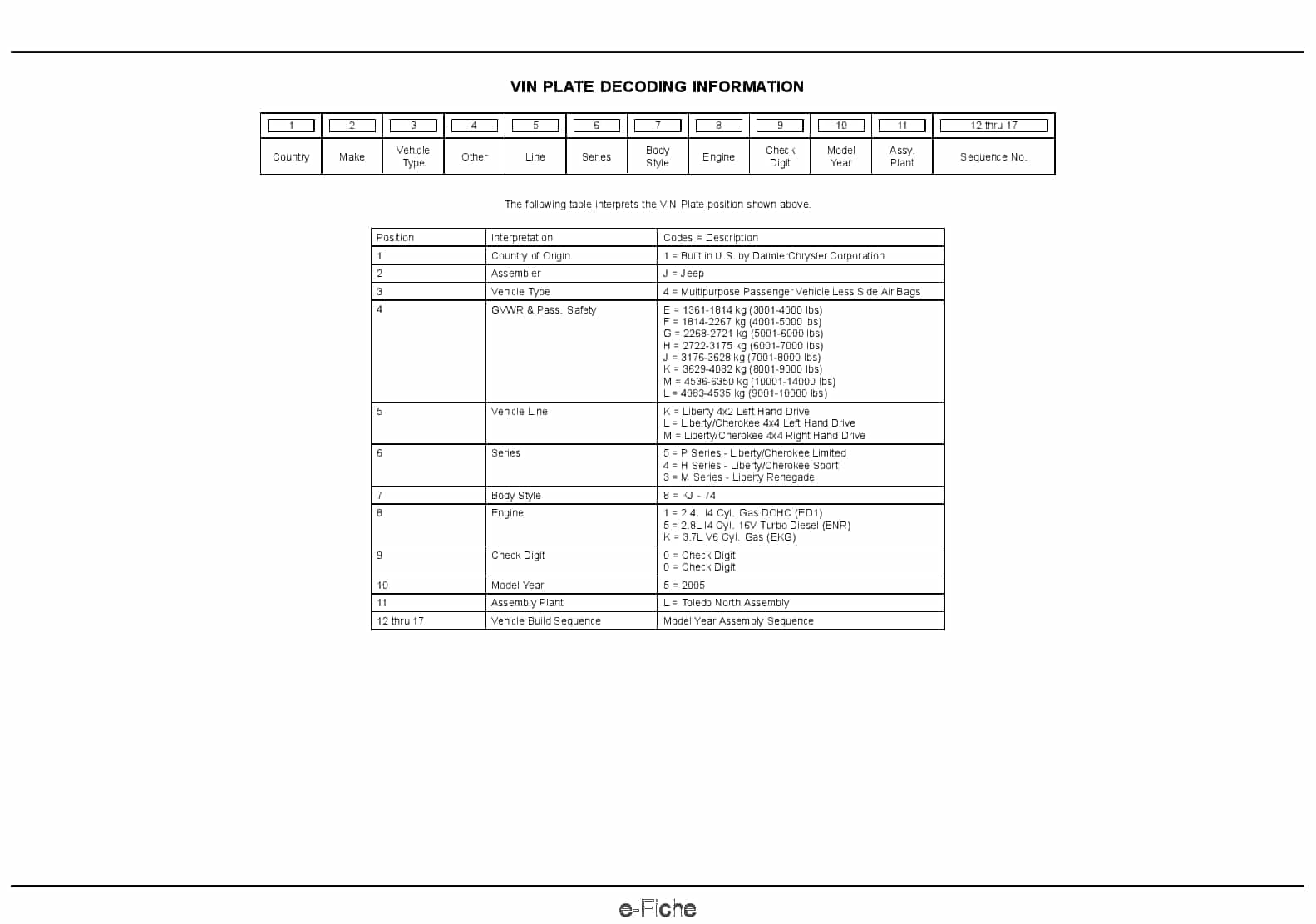 2005 Liberty Parts Manual PDF Download