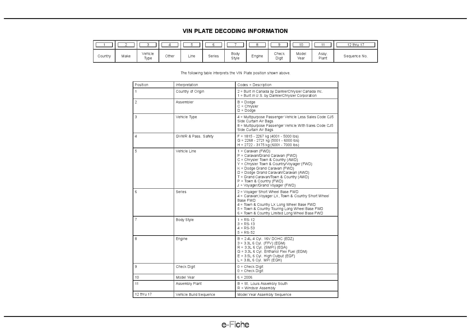 2006 Caravan Voyager Town and Country Parts Manual PDF Download