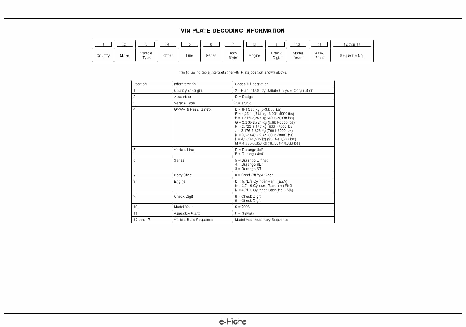 2006 Durango Parts Manual PDF Download