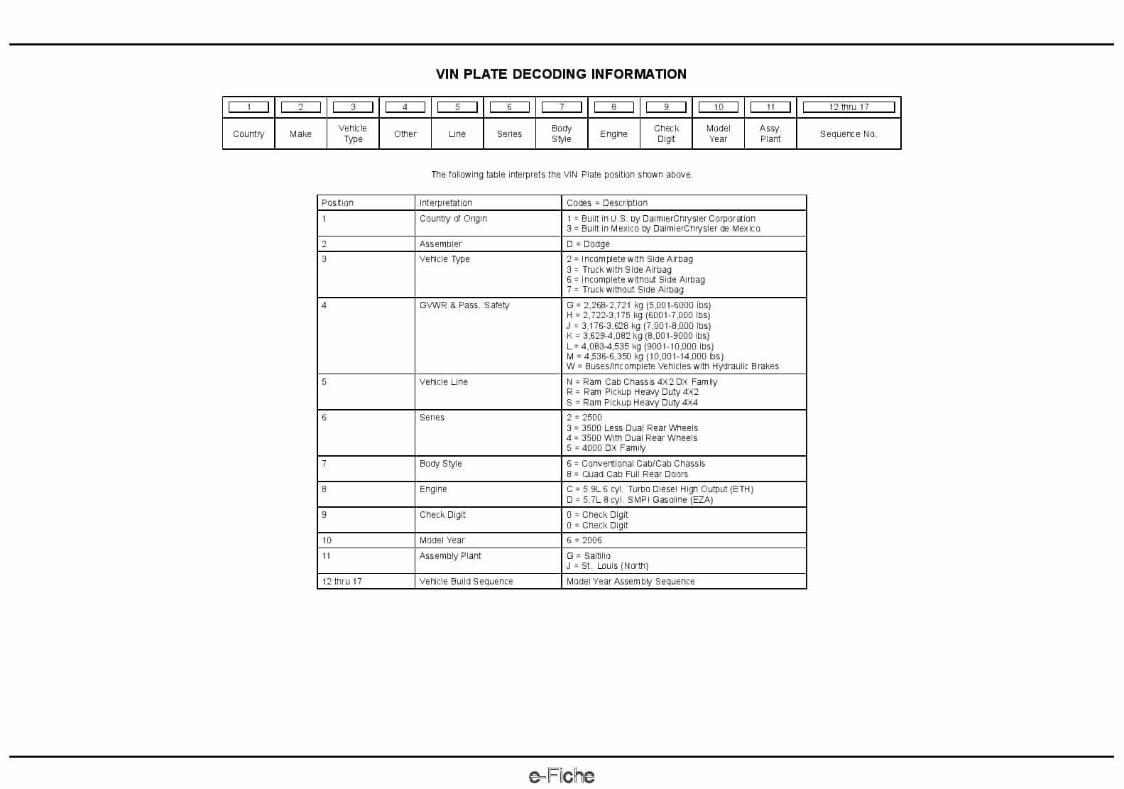 2006 Ram Reg & Quad Cab HD Parts Manual PDF Download