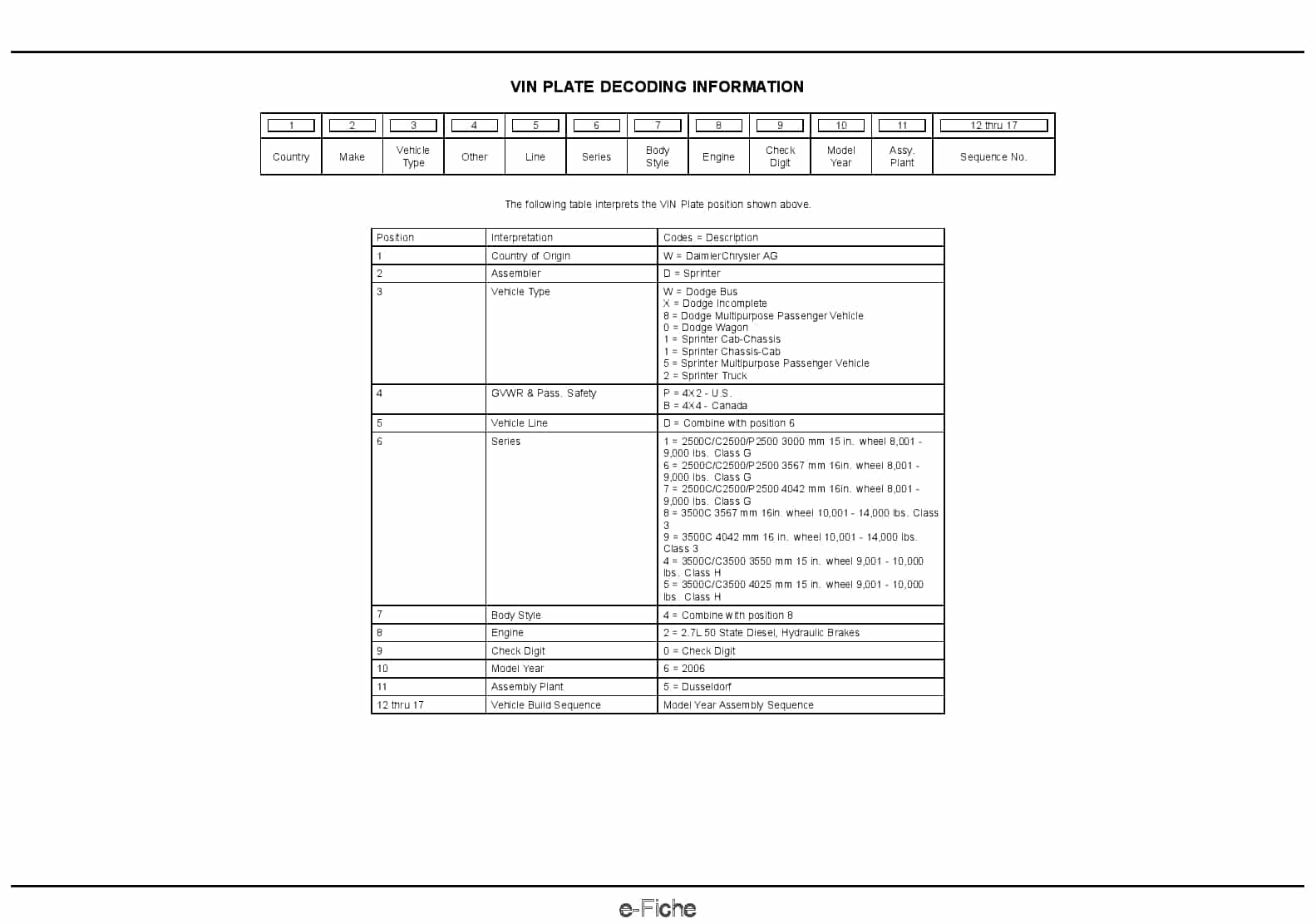 2006 Sprinter Parts Manual PDF Download