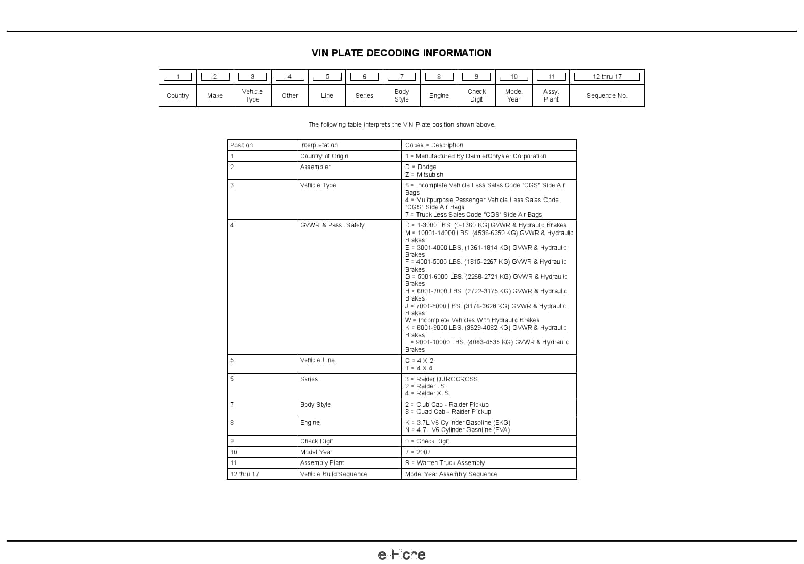 2007 MMC Raider Parts Manual PDF Download