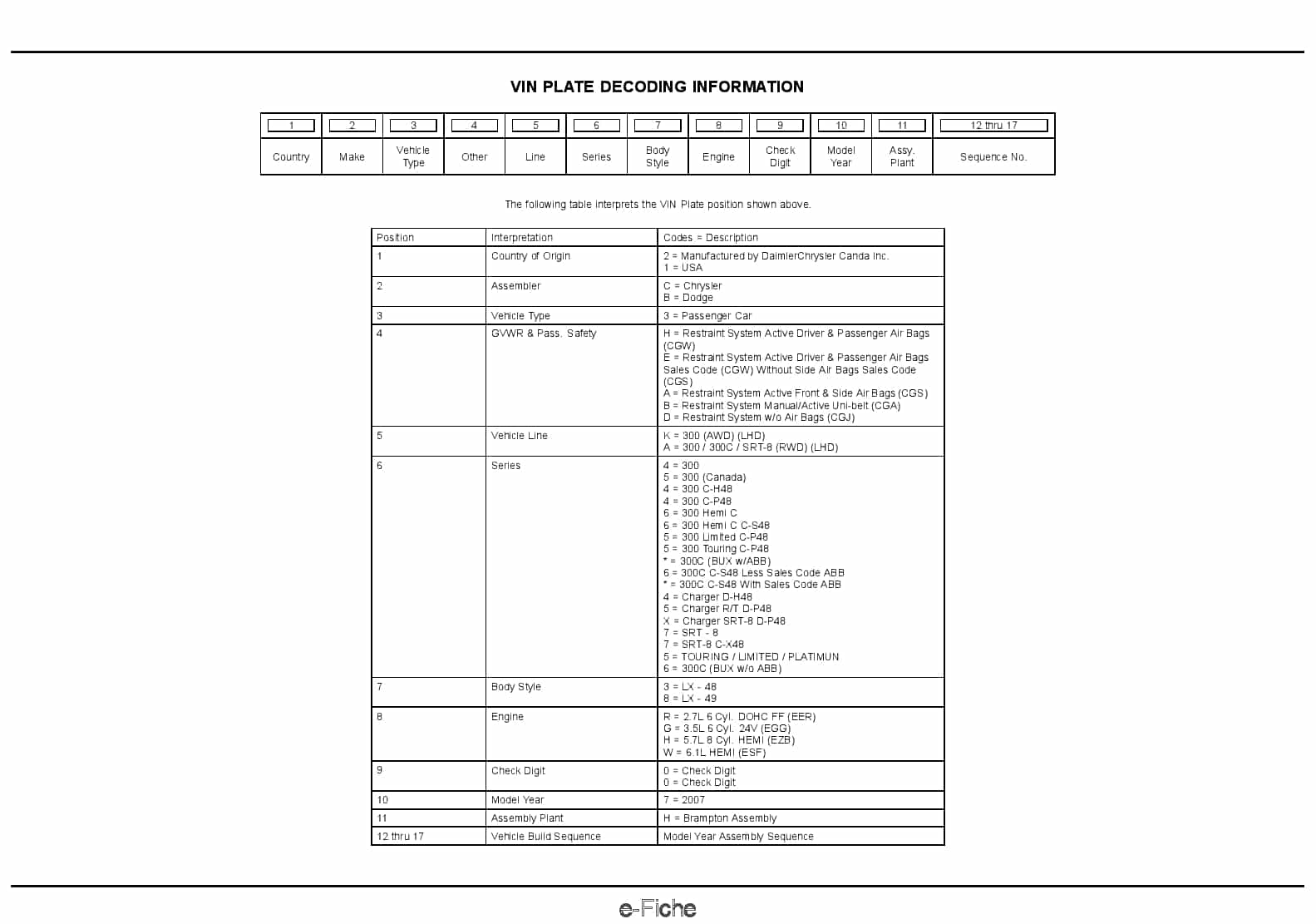 2007 Magnum 300 Charger Parts Manual PDF Download