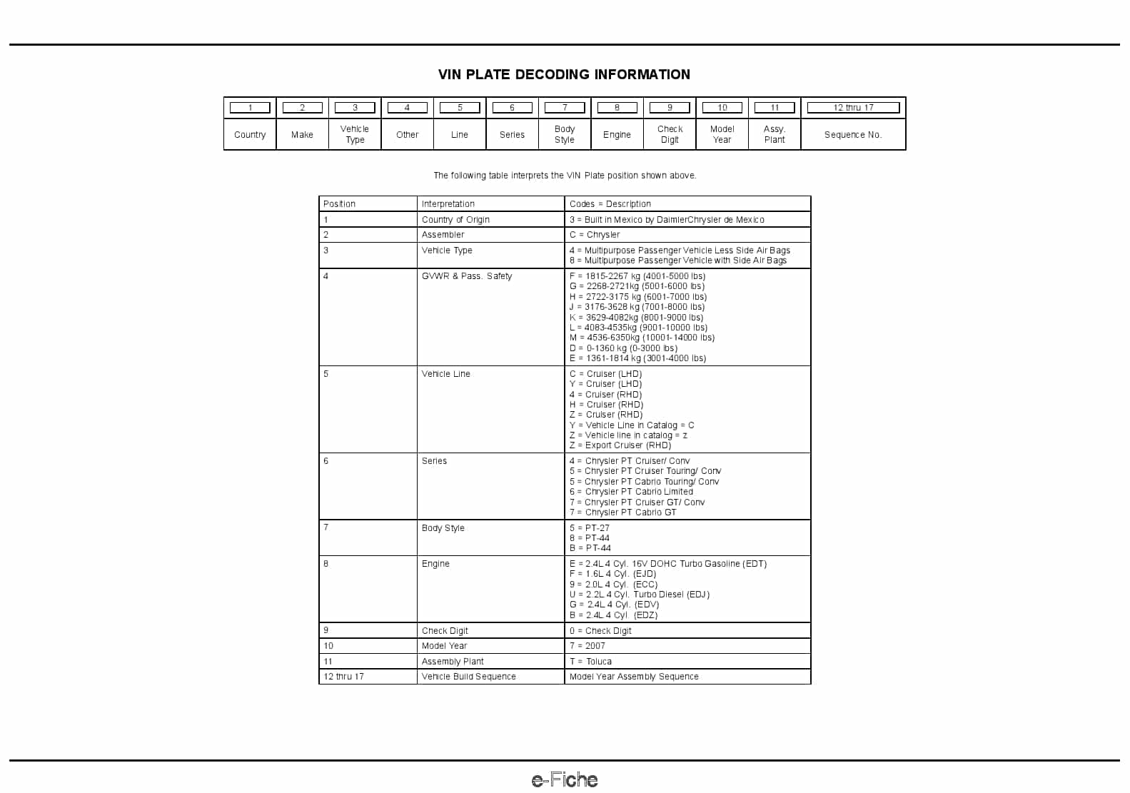 2007 PT Cruiser Parts Manual PDF Download
