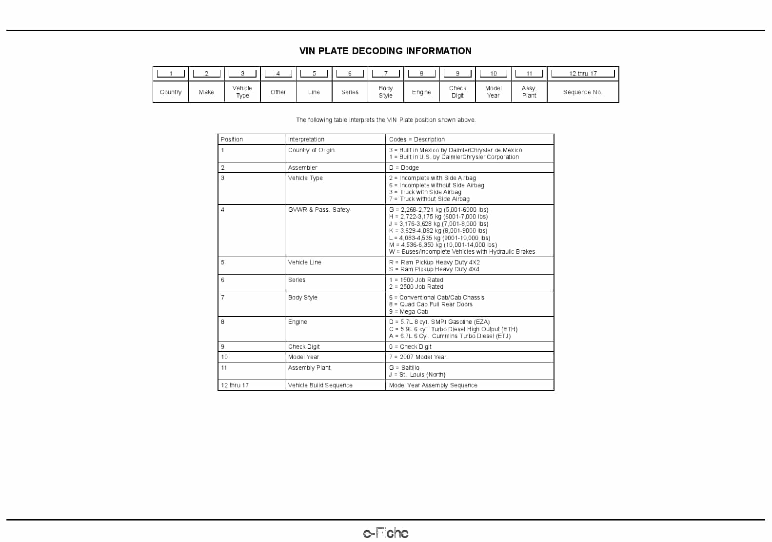 2007 Ram Reg & Quad Cab HD Parts Manual PDF Download