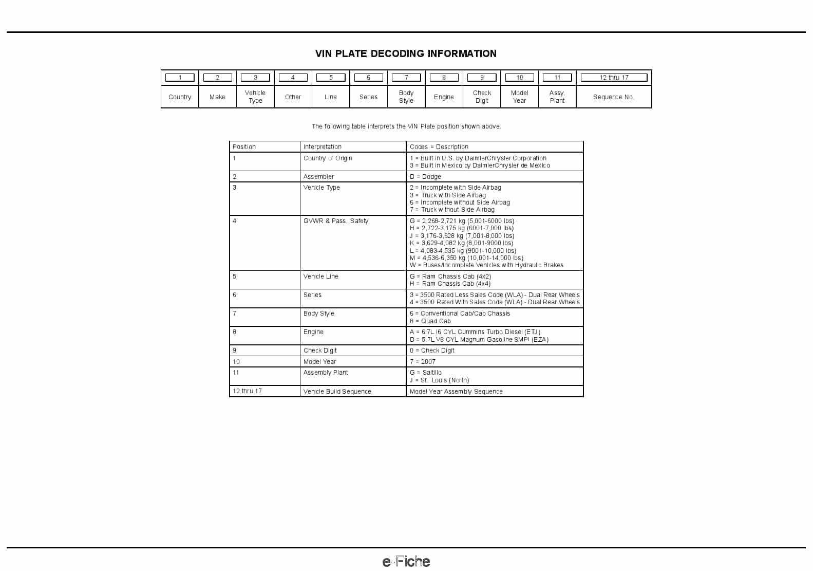 2007 Reg & Quad Cab Chassis LD Parts Manual PDF Download