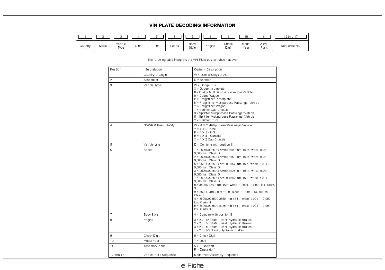 2007 Sprinter Parts Manual PDF Download