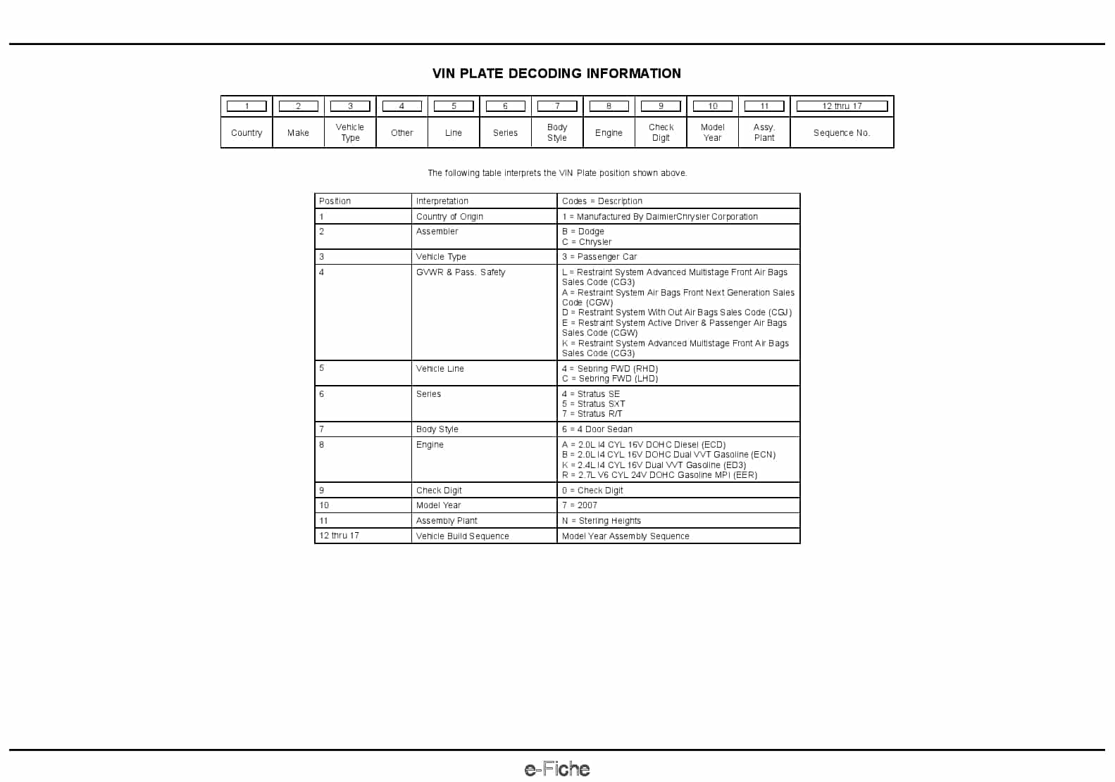 2007 Stratus Sebring Parts Manual PDF Download