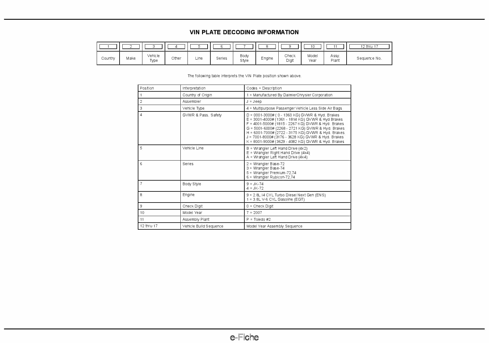 2007 Wrangler Parts Manual PDF Download