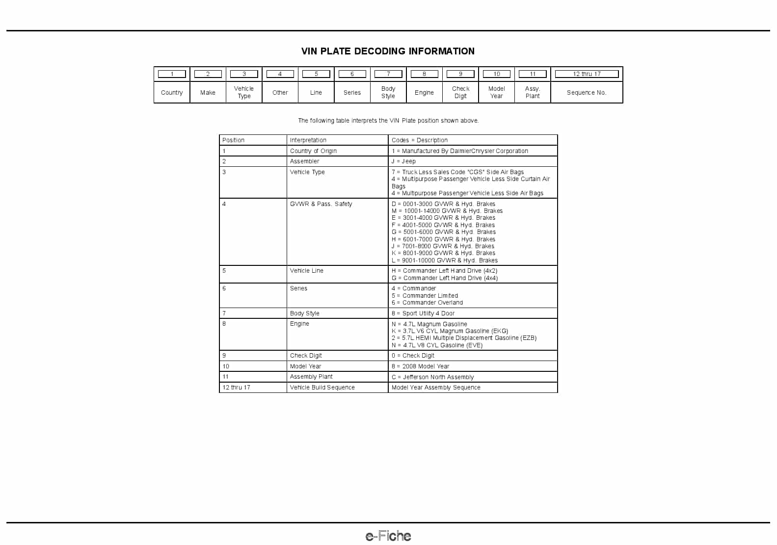 2008 Commander Parts Manual PDF Download