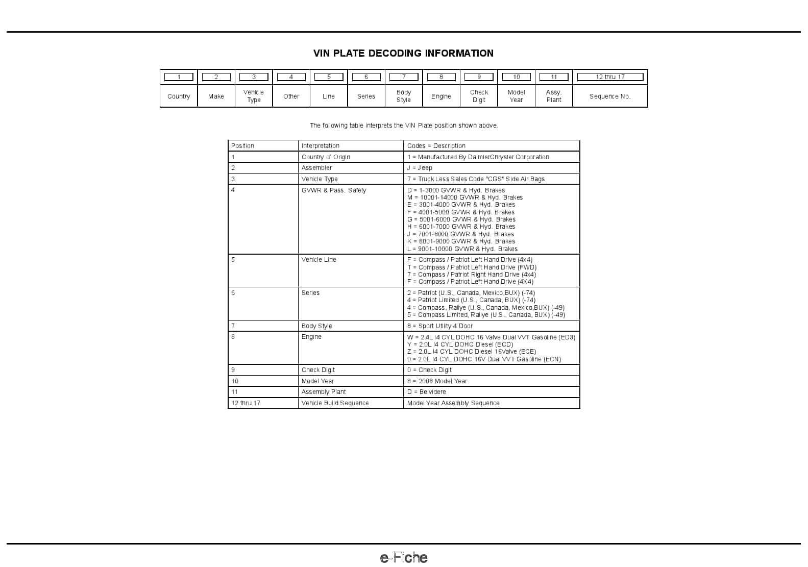 2008 Compass Patriot Parts Manual PDF Download