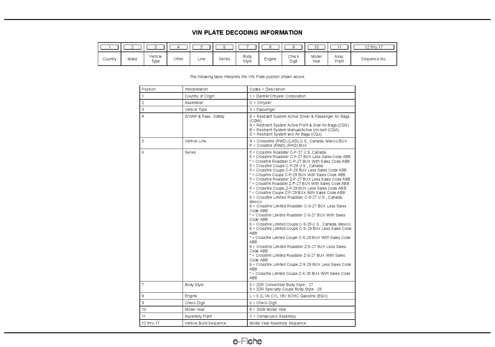 2008 Crossfire Parts Manual PDF Download