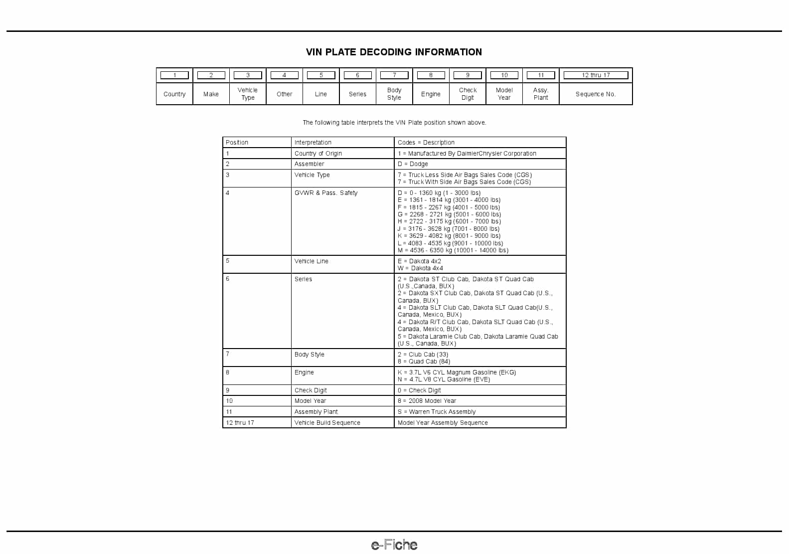 2008 Dakota Parts Manual PDF Download