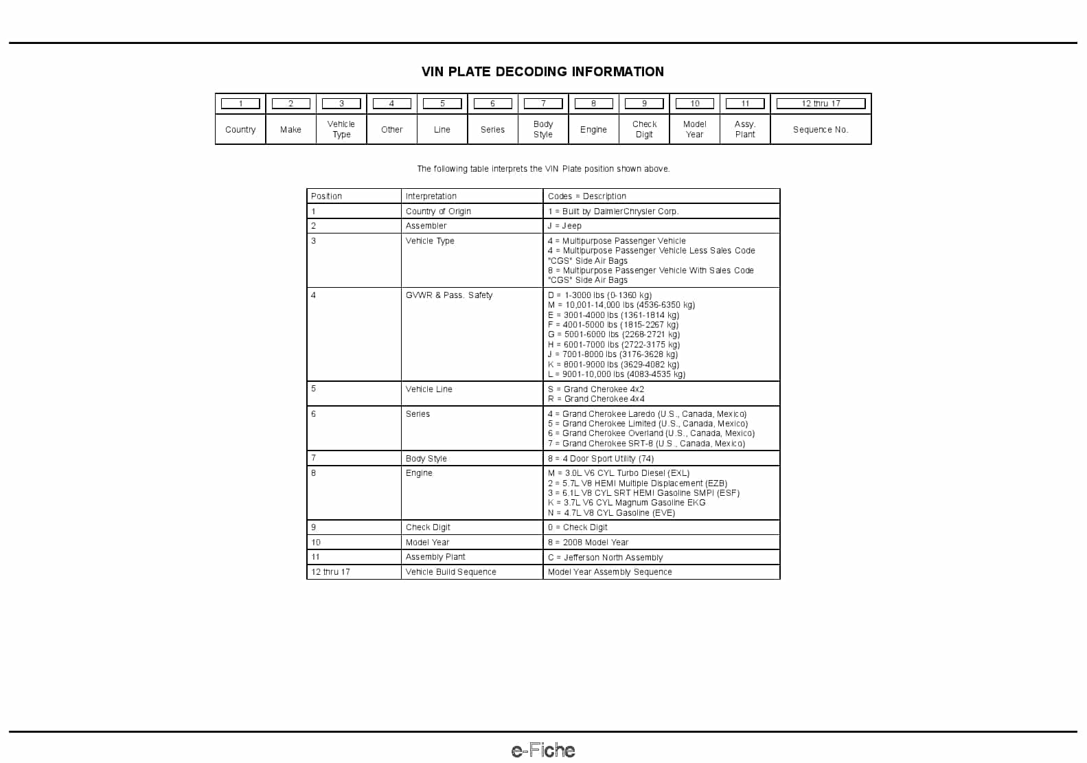 2008 Grand Cherokee Parts Manual PDF Download