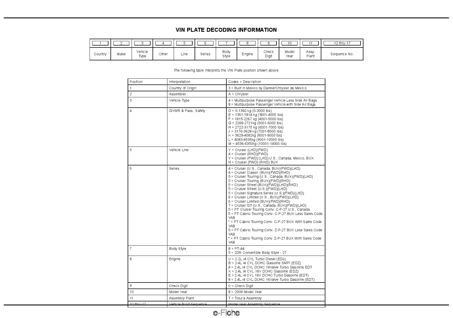 2008 PT Cruiser Parts Manual PDF Download