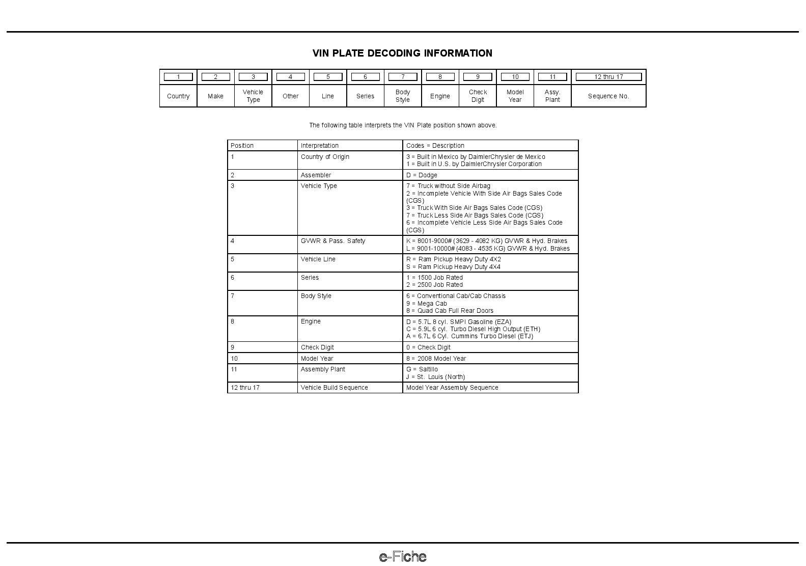 2008 Ram Reg & Quad Cab HD Parts Manual PDF Download