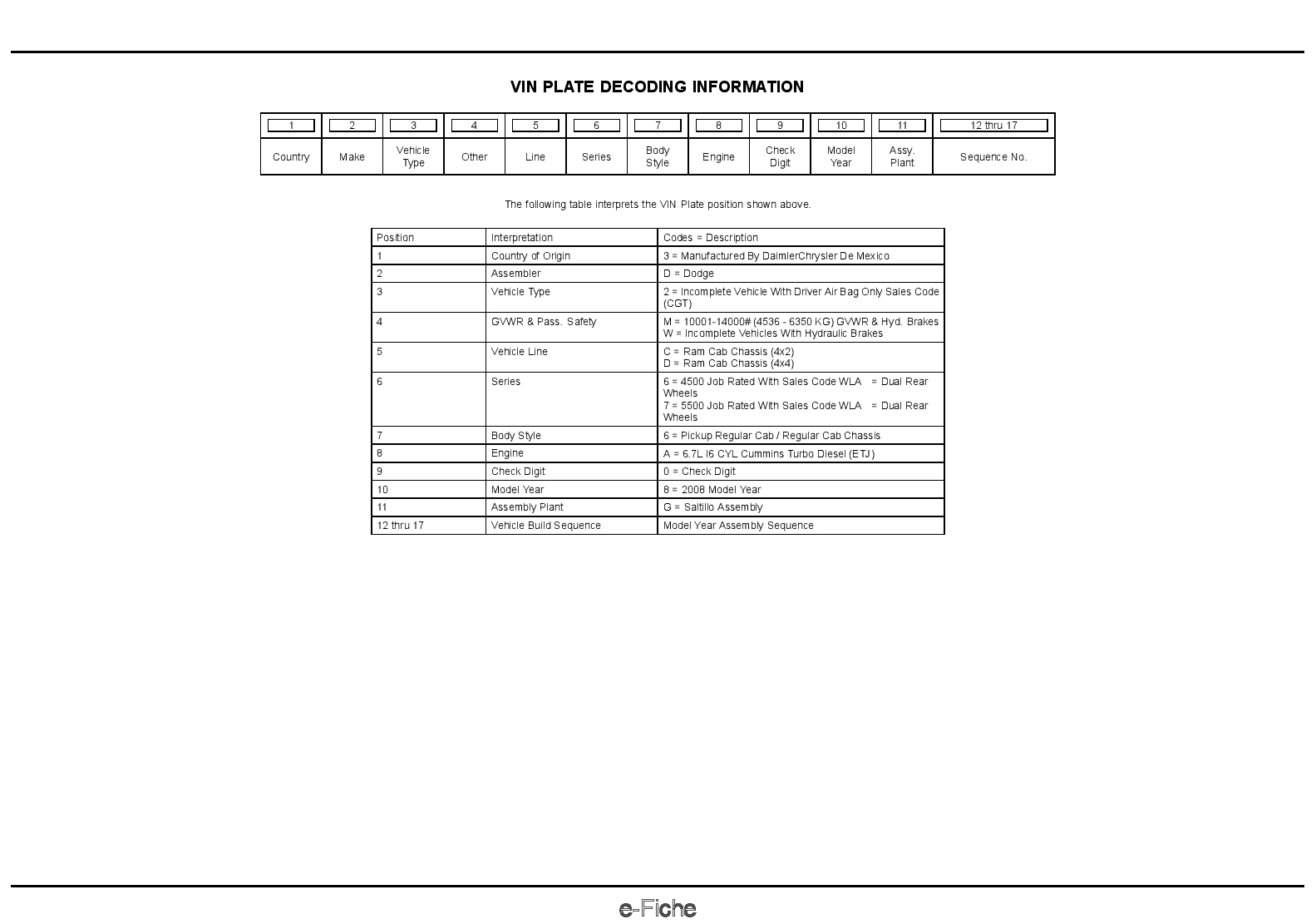2008 Reg & Quad Cab Chassis HD Parts Manual PDF Download